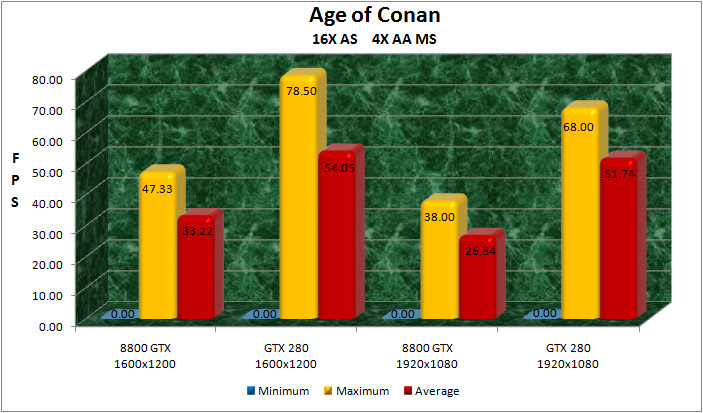 AoC Graph