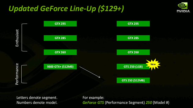 GeForce Line-up