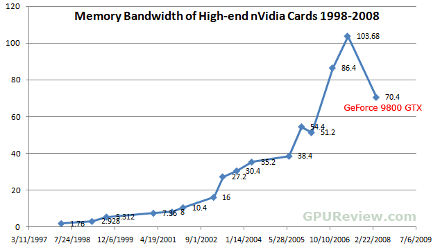 memory-bandwidth.gif